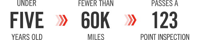 Mitsubishi Certified Pre-Owned Program - Eligibility